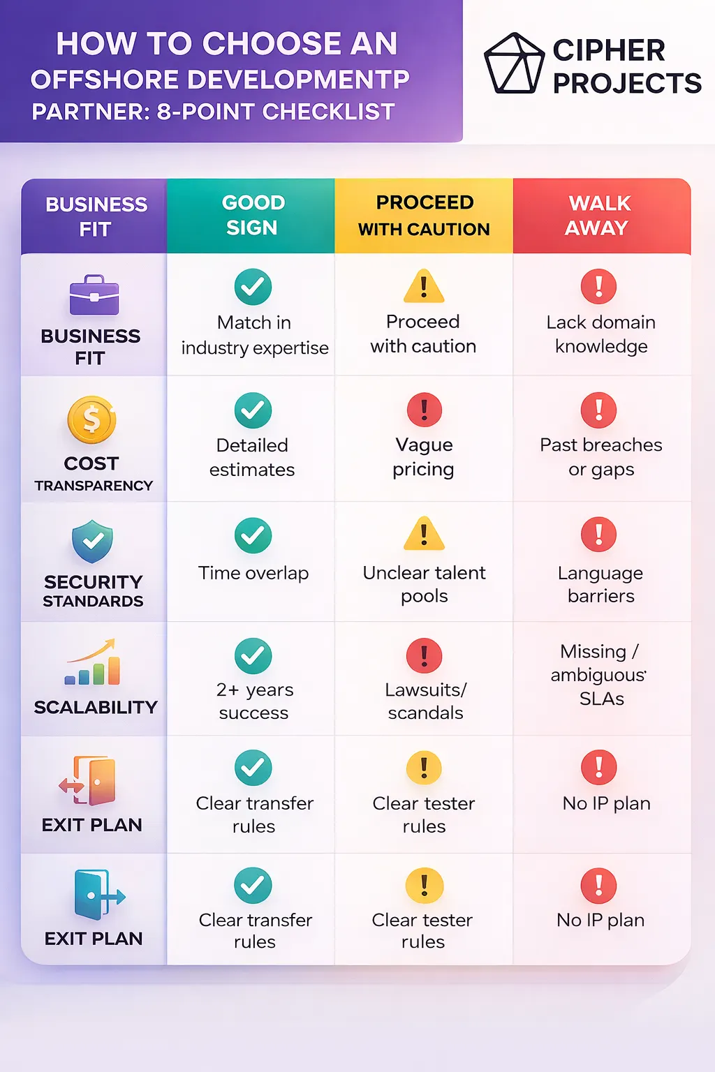 Offshore Development Partner Selection Guide Infographic